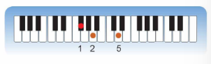 BÀI 12 – TIẾT 25:NHẠC CỤ: RECORDER HOẶC KÈN PHÍMTHƯỜNG THỨC ÂM NHẠC: ĐÀN ĐÁ VÀ ĐÀN ĐÁY