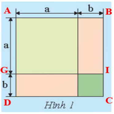 CHƯƠNG 1. BIỂU THỨC ĐẠI SỐBÀI 3. HẰNG ĐẲNG THỨC ĐÁNG NHỚ