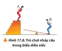 BÀI TẬP CHỦ ĐỀ 2 