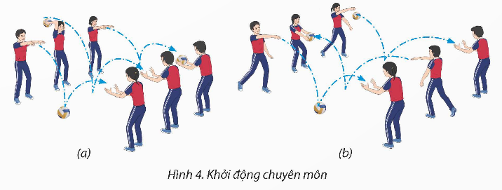 CHỦ ĐỀ 3: PHỐI HỢP KĨ THUẬT 