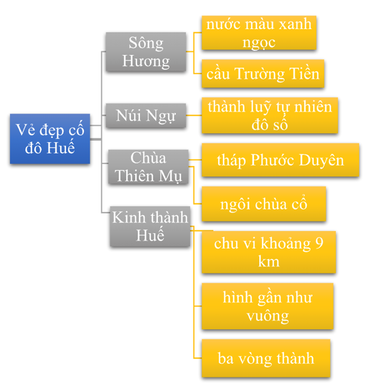 HOẠT ĐỘNG VẬN DỤNG