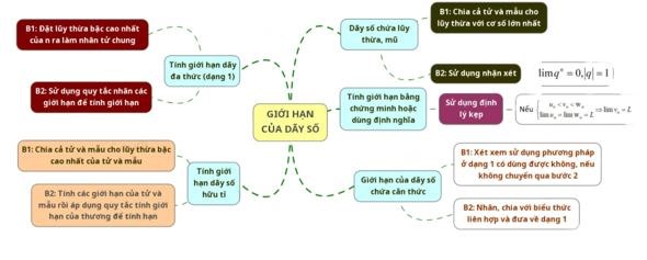 CHƯƠNG III: GIỚI HẠN. HÀM SỐ LIÊN TỤCBÀI TẬP CUỐI CHƯƠNG IIIHOẠT ĐỘNG KHỞI ĐỘNGGV yêu cầu HS thảo luận và trả lời:Nêu công thức của tổng của cấp số nhân lùi vô hạn?HOẠT ĐỘNG HÌNH THÀNH KIẾN THỨC