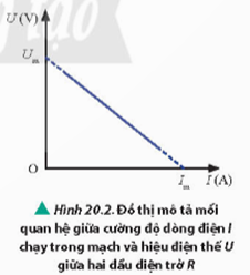 BÀI 20: THỰC HÀNH XÁC ĐỊNH SUẤT ĐIỆN ĐỘNG VÀ ĐIỆN TRỞ TRONG CỦA PINHOẠT ĐỘNG KHỞI ĐỘNGGV yêu cầu HS thảo luận và trả lời:Người ta mắc hai cực của nguồn điện với một biến trở có thể thay đổi từ 0 đến vô cực. Khi giá trị của biến trở rất lớn thì hiệu điện thế giữa hai cực của nguồn điện là 4,5 (V). Giảm giá trị của biến trở đến khi cường độ dòng điện trong mạch là 2 (A) thì hiệu điện thế giữa hai cực của nguồn điện là 4 (V). Suất điện động và điện trở trong của nguồn điện là?HOẠT ĐỘNG HÌNH THÀNH KIẾN THỨC