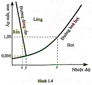 A graph of a function

Description automatically generated with medium confidence