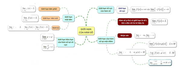 CHƯƠNG III: GIỚI HẠN. HÀM SỐ LIÊN TỤCBÀI TẬP CUỐI CHƯƠNG IIIHOẠT ĐỘNG KHỞI ĐỘNGGV yêu cầu HS thảo luận và trả lời:Nêu công thức của tổng của cấp số nhân lùi vô hạn?HOẠT ĐỘNG HÌNH THÀNH KIẾN THỨC