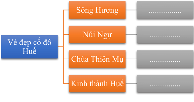 HOẠT ĐỘNG VẬN DỤNG