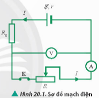 BÀI 20: THỰC HÀNH XÁC ĐỊNH SUẤT ĐIỆN ĐỘNG VÀ ĐIỆN TRỞ TRONG CỦA PINHOẠT ĐỘNG KHỞI ĐỘNGGV yêu cầu HS thảo luận và trả lời:Người ta mắc hai cực của nguồn điện với một biến trở có thể thay đổi từ 0 đến vô cực. Khi giá trị của biến trở rất lớn thì hiệu điện thế giữa hai cực của nguồn điện là 4,5 (V). Giảm giá trị của biến trở đến khi cường độ dòng điện trong mạch là 2 (A) thì hiệu điện thế giữa hai cực của nguồn điện là 4 (V). Suất điện động và điện trở trong của nguồn điện là?HOẠT ĐỘNG HÌNH THÀNH KIẾN THỨC