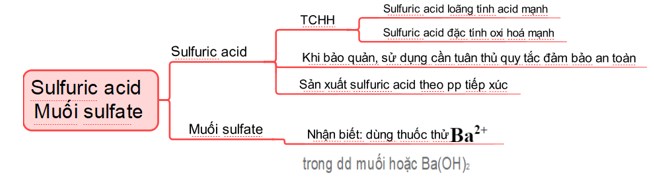 ÔN TẬP CHƯƠNG 2HOẠT ĐỘNG KHỞI ĐỘNGGV yêu cầu HS thảo luận và trả lời:Nitrogen có thể tác dụng với chất nào sau đây để tạo ra hợp chất khí?HOẠT ĐỘNG HÌNH THÀNH KIẾN THỨC