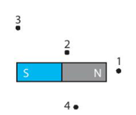 BÀI 19: TỪ TRƯỜNG