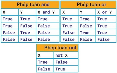 CÂU LỆNH RẼ NHÁNH IF (2 TIẾT)HOẠT ĐỘNG KHỞI ĐỘNGGV yêu cầu HS thảo luận và trả lời: Câu lệnh rẽ nhánh dạng đủ là?HOẠT ĐỘNG HÌNH THÀNH KIẾN THỨC