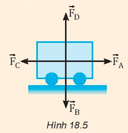 BÀI 18: LỰC MA SÁT (2 TIẾT)