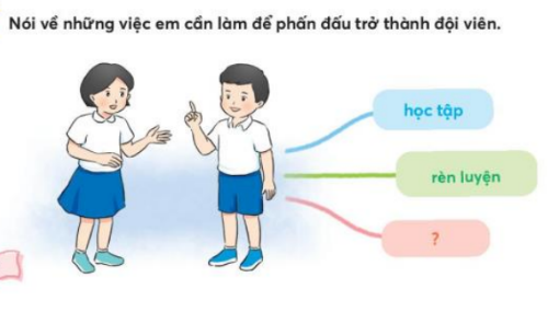 BÀI 2 : ĐƠN XIN VÀO ĐỘI (TIẾT 5 - 7)TIẾT 5KHỞI ĐỘNG- GV yêu cầu HS hoạt động nhóm đôi- GV nêu yêu cầu: tìm từ ngữ gọi tên các sự vật dưới đâyB. HOẠT ĐỘNG HÌNH THÀNH KIẾN THỨC1. Luyện đọc thành tiếng - GV đọc mẫu cho HS nghe 1 lượt bài “Đơn xin vào Đội”:+ Giọng đọc rõ ràng, chậm rãi.+ Nội dung về lời hứa của bạn Tuấn Huy đọc giọng vui tươi, dứt khoát - GV hướng dẫn HS:+ Cách đọc một số từ khó: Rèn luyện, trò giỏi,,...+ Cách ngắt nghỉ một số câu dài 2. Luyện đọc hiểu- GV yêu cầu HS thảo luận theo nhóm đôi và trả lời câu hỏi:+ Câu 1: Đơn này là của ai gửi cho ai?+ Câu 2: Vì sao bạn Huy làm đơn xin vào Đội?+ Câu 3: Nêu nhận xét về cách trình bày đơn:a.       Phần đầu đơn ( từ đầu đến Ban Chỉ huy Liên đội) viết những gi?b.       Ba dòng cuối đơn viết những gì?+ Câu 4: Bạn Ngô Tuấn Huy đã hứa những gì nếu được vào Đội?+ Câu 5: Để trở thành Đội viên em cần phải làm gì?Sản phẩm dự kiến:+ Câu 1. Đơn này là của: Bạn: Ngô Tuấn Huy gửi cho Tổng phụ trách đội Trường Tiểu học Hợp Giang; Ban chỉ huy liên đội+ Câu 2. Bạn Huy làm đơn xin vào Đội vì: Huy nhận thấy Đội là một tổ chức tốt nhất giúp huy học tập, rèn luyện, trở thành người có ích cho đất nước+ Câu 3. Nhận xét về cách trình bày đơn:a. Phần đầu đơn (từ đầu đến Ban Chỉ huy Liên đội) viết:Tên đội (Đội Thiếu Niên Tiền Phong Hồ Chí Minh)Ngày, tháng, nămTên tờ đơn (Đơn xin vào đội)Gửi ai?b. Ba dòng cuối đơn viết:Người làm đơn TênChữ kí người làm đơn+ Câu 4. Bạn Ngô Tuấn Huy đã hứa : Làm tốt 5 điều Bác Hồ dạyThực hiện tốt điều lệ độiPhấn đấu trở thành trò giỏi, con ngoan, đội viên gương mẫu+ Câu 5. Để trở thành đội viên, các em cần phải:Làm tốt 5 điều Bác Hồ dạyChăm ngoan học giỏiĐạt được nhiều thành tích trong học tậpBiết giúp đỡ mọi người xung quanhRèn luyện đạo đức tốt 3. Luyện đọc lạiC. HOẠT ĐỘNG LUYỆN TẬPCâu 1: Lá đơn trên do ai viết?A. Cô giáoB. Học sinhC. Phụ huynhD. Ban chỉ huy liên độiCâu 2: Ban học sinh viết đơn kính gửi ai?A. Tổng phụ trách Đội trường Tiểu học Hợp Giang B. Ban chỉ huy liên độiC.Đội thiếu niên tiền phong Hồ Chí MinhD. Đáp án A và B đúngCâu 3: Bạn học sinh viết đơn để làm gì ?A. Xin vào ĐộiB. Xin thực hiện năm điều Bác Hồ dạyC. Xin giữ gìn danh dự của ĐộiD. Xin ra khỏi ĐộiCâu 4: Từ  Điều lệ