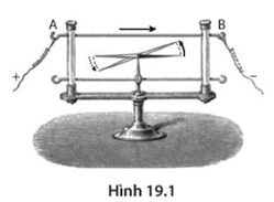 BÀI 19: TỪ TRƯỜNG