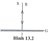 BÀI 13: SỰ PHẢN XẠ ÁNH SÁNG