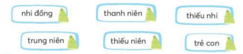 BÀI 1 : GIÓ SÔNG HƯƠNG ( TIẾT 1 – 4)TIẾT 1KHỞI ĐỘNG- GV yêu cầu HS đọc tên bài “Gió sông Hương”, quan sát tranh minh họa bài đọc và phỏng đoán về nội dung bài học..B. HOẠT ĐỘNG HÌNH THÀNH KIẾN THỨC1. Luyện đọc thành tiếng - GV đọc mẫu cho HS nghe 1 lượt bài “Gió sông Hương”:+ Giọng đọc phân biệt giọng nhân vật+ Giọng người dẫn truyện thong thả+ Giọng cô giáo trìu mến, thân thiện; giọng các bạn vui tươi, thể hiện sự quan tâm+Giọng Uyên ngọt ngào.+ Nhấn giọng ở những từ ngữ chỉ đặc điểm Huế, chỉ hành động, thái độ của cô giáo và các bạn với Uyên, chỉ cảm xúc của Uyên ở trường mới,...- GV hướng dẫn HS:+ Cách đọc một số từ khó: rợp, bối rối, xúm, rụt rè,...+ Cách ngắt nghỉ một số câu dài 2. Luyện đọc hiểu- GV yêu cầu HS thảo luận theo nhóm đôi và trả lời câu hỏi:+ Câu 1:Trường mới của Nhã Uyên ở đâu?+ Câu 2: Đến nơi ở mới, Uyên nhớ những gì ở Huế?+ Câu 3: Giọng của Nhã Uyên được tả bằng những từ ngữ nào?+ Câu 4: Vì sao nói lớp học hôm ấy như có gió sông Hương thổi tới?+Câu 5: Nói về đặc điểm của một người bạn mà em yêu mến.Sản phẩm dự kiến:+ Câu 1. Trường mới của Nhã Uyên ở: Hà Nội+ Câu 2. Đến nơi ở mới, Uyên nhớ những ở Huế: Nhớ ngôi nhà nhỏ bên Cồn Hến vò con đường Lê Lợi rợp bóng cây. Nhớ mỗi sáng đến lớp, gió sông Hương nhẹ đùa mới tóc. + Câu 3. Giọng của Nhã Uyên được tỏ bằng những từ ngữ: Dịu dàng+ Câu 4. Lớp học hôm ấy như có gió sông Hương thổi tới vì:Uyên đã mang giọng nói quê hương sâu lắng ra Thủ đô thân thương...+ Câu 5. HS thảo luận nhóm để trả lời câu 5 C. HOẠT ĐỘNG LUYỆN TẬPCâu 1: Tác giả của bài đọc Gió sông Hương là ai?A. Thanh ThảoB. Tố HữuC. Hồ Chí MinhD. Trần Bảo NguyênCâu 2: Uyên chuyển trường theo ai?A. Anh traiB. Chị gáiC. Bố D. Bố và MẹCâu 3: Uyên cùng gia đình chuyển đến địa điểm nào?A. Hà NộiB. Thành phố Hồ Chí MinhC. Đà NẵngD. Nha TrangCâu 4: Quê của bạn Uyên ở đâu?A. Hòa BìnhB. Sơn LaC. Ninh ThuậnD. HuếCâu 5: Uyên nhớ gì về quê hương mình?A. Nhớ ngôi nhà nhỏ bên Cổn HếnB. Con đường Lê Lợi rợp bóng câyC. Uyên Không nhớ gì về quê mìnhD. Cả phương án A và B đều đúngSản phẩm dự kiến:1. D2. D3. A4. D5. D TIẾT 3KHỞI ĐỘNG- GV viết mẫu các chữ D hoa, nhắc lại chiều cao, độ rộng, cấu taọ nét của chữ D hoa ( Chữ D hoa có độ cao 2,5 ô li. Cấu tạo của chữ D gồm nét móc ngược trái, nét thắt, nét cong phải và nét cong trái.)B. HOẠT ĐỘNG HÌNH THÀNH KIẾN THỨC1. Luyện viết từ ứng dụng- GV cho HS đọc và phát biểu ý nghĩa của từ Vừ A Dính Sản phẩm dự kiến:Vừ A Dính  ( 1934 – 1949 ), người dân tộc Mông. Năm 13 tuổi, anh lam nhiệm vụ canh gách, liên lạc, tiếp tế gạo, muối cho nhân dân. Năm 1949, anh gia nhập bộ đội Việt Minh. Trong một lần liên lạc, Vù A Dính bị quân Pháp vây bắt và yêu cầu chỉ điểm nơi ở của cán bộ Việt Minh. Anh chống lại và bị tra tấn nhưng không để lộ tin tức. Cuối cùng, anh hi sinh tại cây đào cổ thụ ở Khe Trúc gàn đồn Bản Chăn. Anh được truyen tặng danh hiệu Anh hùng lực lượng vũ trang nhân dân- GV viết mẫu chữ Vừ A Dính  và nhắc lại cách nối từ chứ V hoa sang chữ ư; từ chữ D hoa sang chữ i2. Luyện viết câu ứng dụng- GV cho HS đọc và phát biểu ý nghĩa của câu ca dao:Dù ai nói ngả nói nghiêngLòng ta vẫn vững như kiềng ba chân.Ca dao Sản phẩm dự kiến:Câu ca dao khuyên chúng ta phải biết giữ, bảo vệ, quan điểm của mình, không bị lung lay trước những ý kiến, lời nói của người khác.- GV cho HS viết câu ứng dụng vào VTV3. Luyện viết thêm- GV cho HS đọc và phát biểu ý nghĩa của từ Đơn Dương và câu ứng dụng Dù đi đâu Nhã Uyên cũng nhớ về quê hương. TIẾT 4