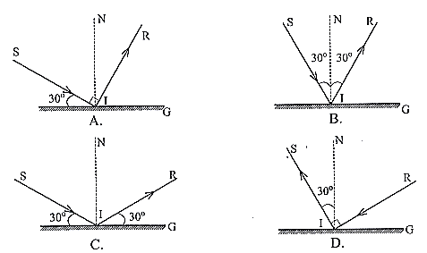 BÀI 13: SỰ PHẢN XẠ ÁNH SÁNG