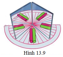 BÀI 13: SỰ PHẢN XẠ ÁNH SÁNG