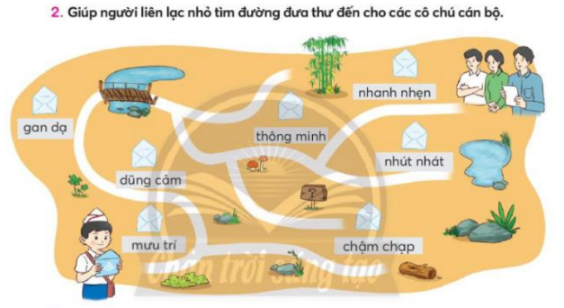 BÀI 2 : ĐƠN XIN VÀO ĐỘI (TIẾT 5 - 7)TIẾT 5KHỞI ĐỘNG- GV yêu cầu HS hoạt động nhóm đôi- GV nêu yêu cầu: tìm từ ngữ gọi tên các sự vật dưới đâyB. HOẠT ĐỘNG HÌNH THÀNH KIẾN THỨC1. Luyện đọc thành tiếng - GV đọc mẫu cho HS nghe 1 lượt bài “Đơn xin vào Đội”:+ Giọng đọc rõ ràng, chậm rãi.+ Nội dung về lời hứa của bạn Tuấn Huy đọc giọng vui tươi, dứt khoát - GV hướng dẫn HS:+ Cách đọc một số từ khó: Rèn luyện, trò giỏi,,...+ Cách ngắt nghỉ một số câu dài 2. Luyện đọc hiểu- GV yêu cầu HS thảo luận theo nhóm đôi và trả lời câu hỏi:+ Câu 1: Đơn này là của ai gửi cho ai?+ Câu 2: Vì sao bạn Huy làm đơn xin vào Đội?+ Câu 3: Nêu nhận xét về cách trình bày đơn:a.       Phần đầu đơn ( từ đầu đến Ban Chỉ huy Liên đội) viết những gi?b.       Ba dòng cuối đơn viết những gì?+ Câu 4: Bạn Ngô Tuấn Huy đã hứa những gì nếu được vào Đội?+ Câu 5: Để trở thành Đội viên em cần phải làm gì?Sản phẩm dự kiến:+ Câu 1. Đơn này là của: Bạn: Ngô Tuấn Huy gửi cho Tổng phụ trách đội Trường Tiểu học Hợp Giang; Ban chỉ huy liên đội+ Câu 2. Bạn Huy làm đơn xin vào Đội vì: Huy nhận thấy Đội là một tổ chức tốt nhất giúp huy học tập, rèn luyện, trở thành người có ích cho đất nước+ Câu 3. Nhận xét về cách trình bày đơn:a. Phần đầu đơn (từ đầu đến Ban Chỉ huy Liên đội) viết:Tên đội (Đội Thiếu Niên Tiền Phong Hồ Chí Minh)Ngày, tháng, nămTên tờ đơn (Đơn xin vào đội)Gửi ai?b. Ba dòng cuối đơn viết:Người làm đơn TênChữ kí người làm đơn+ Câu 4. Bạn Ngô Tuấn Huy đã hứa : Làm tốt 5 điều Bác Hồ dạyThực hiện tốt điều lệ độiPhấn đấu trở thành trò giỏi, con ngoan, đội viên gương mẫu+ Câu 5. Để trở thành đội viên, các em cần phải:Làm tốt 5 điều Bác Hồ dạyChăm ngoan học giỏiĐạt được nhiều thành tích trong học tậpBiết giúp đỡ mọi người xung quanhRèn luyện đạo đức tốt 3. Luyện đọc lạiC. HOẠT ĐỘNG LUYỆN TẬPCâu 1: Lá đơn trên do ai viết?A. Cô giáoB. Học sinhC. Phụ huynhD. Ban chỉ huy liên độiCâu 2: Ban học sinh viết đơn kính gửi ai?A. Tổng phụ trách Đội trường Tiểu học Hợp Giang B. Ban chỉ huy liên độiC.Đội thiếu niên tiền phong Hồ Chí MinhD. Đáp án A và B đúngCâu 3: Bạn học sinh viết đơn để làm gì ?A. Xin vào ĐộiB. Xin thực hiện năm điều Bác Hồ dạyC. Xin giữ gìn danh dự của ĐộiD. Xin ra khỏi ĐộiCâu 4: Từ  Điều lệ