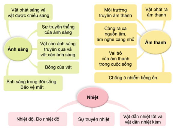 HOẠT ĐỘNG VẬN DỤNG