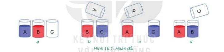 BÀI 16: THUẬT TOÁN SẮP XẾP 