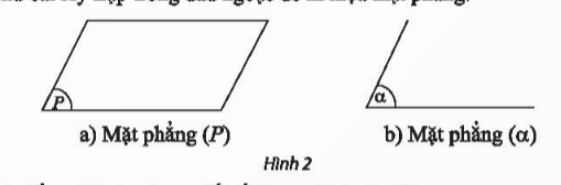 CHƯƠNG IV: ĐƯỜNG THẲNG VÀ MẶT PHẲNG. QUAN HỆ SONG SONG TRONG KHÔNG GIANBÀI 1. ĐIỂM, ĐƯỜNG THẲNG VÀ MẶT PHẲNG TRONG KHÔNG GIAN HOẠT ĐỘNG KHỞI ĐỘNGGV yêu cầu HS đọc tình huống mở đầu:Môn học Hình học phẳng tìm hiểu tính chất của các hình cùng thuộc một mặt phẳng. Môn học Hình học không gian tìm hiểu tính chất của các hình trong không gian, những hình này có thể chứa những điểm không cùng thuộc một mặt phẳng. Hãy phân loại các hình sau đâu thành hai nhóm hình khác nhau.HOẠT ĐỘNG HÌNH THÀNH KIẾN THỨC MỚIHoạt động 1. Mặt phẳng trong không gianGV đặt câu hỏi hướng dẫn học sinh tìm hiểu: - Em hãy hoàn thành HĐKP 1.- Em hãy quan sát hình ảnh và mô tả điểm thuộc mặt phẳng và không thuộc.- Em hãy nêu cách biểu diễn các hình trong không gian lên mặt phẳng- Em hãy thực hiện hoạt động Thực hành 1.Sản phẩm dự kiến:HĐKP 1Ví dụ về hình ảnh của mặt phẳng:- mặt tivi, trang giấy, mặt gương,..Kết luận:- Điểm, đường thẳng và mặt phẳng là ba đối tượng cơ bản của hình học phẳng.- Mặt phẳng không có bề dày và không có giới hạnChú ý:Mặt phẳng (P) còn được viết tắt mp(P) hoặc (P).*) Điểm thuộc mặt phẳng- Nếu điểm  thuộc mặt phẳng , thì ta nói A nằm trên (P) hay (P) chứa A, kí hiệu .- Nếu điểm  không thuộc mặt phẳng , thì ta nói B nằm ngoài (P) hay (P) không chứa B, kí hiệu .*) Biểu diễn các hình trong không gian lên mặt phẳng+ Hình biểu diễn của đường thẳng là đường thẳng, của đoạn thẳng là đoạn thẳng. + Giữ nguyên tính liên thuộc giữa điểm với đường thẳng hoặc với đoạn thẳng. + Giữ nguyên tính song song, tính cắt nhau giữa các đường thẳng.+ Đường nhìn thấy: vẽ nét liền. Đường bị che khuất: vẽ nét đứt.- Hình biểu diễn của một số hình thường gặpThực hành 1a) Hình hộp chữ nhậtb) Điểm thuộc mặt phẳng (P) là: A ; B'; C'; D'Điểm không thuộc mặt phẳng (P) là: A; B; C; Dc) Điểm thuộc mặt phẳng (Q) là: A; C; DĐiểm không thuộc mặt phẳng (Q) là: BHoạt động 2: Các tính chất thừa nhận của hình học không gianGV đưa ra câu hỏi: - Hãy thực  hiện  theo nhóm đôi,  làm  phiếu bài  tập các HĐKP 2, 3, 4, 5, 6, 7.- Qua hai điểm phân biệt cho trước có bao nhiêu đường thẳng?- Em hãy áp dụng đọc hiểu Ví dụ 1 và làm Thực hành 2.Sản phẩm dự kiến:HĐKP 2Dựa vào hai điểm trên hai cọc đỡ.Tính chất 1Có một và chỉ một đường thẳng đi qua hai điểm phân biệt cho trước.+ Kí hiệu đường thẳng qua hai điểm phân biệt A, B là AB.Ví dụ 1 (SGK -tr.90)Thực hành 2Có 6 đường thẳng.HĐKP 3Giá đỡ máy ảnh tiếp đất tại 3 điểm.Giá đỡ máy ảnh thường có ba chân vì khi đó giá đỡ tiếp đất tại 3 điểm. Mà 3 điểm thì sẽ xác định một mặt phẳng.Tính chất 2Có một và chỉ một mặt phẳng đi qua ba điểm không thẳng hàng.Chú ý:Mặt phẳng qua ba điểm A, B, C không thẳng hàng được kí hiệu là (ABC).Ví dụ 2 (SGK -tr.90)Thực hành 3:Có duy nhất một mặt phẳng.HĐKP 4Đặt câu thước có hai điểm chung với mặt bàn, cây thước phải hoàn toàn nằm trên mặt bàn.Tính chất 3Nếu một đường thẳng có hai điểm phân biệt thuộc một mặt phẳng thì mọi điểm của đường thẳng đều thuộc mặt phẳng đó.Chú ý: đường thẳng d nằm trong mặt phẳng (P) thường được kí hiệu là  hoặc Ví dụ 3 (SGK -tr.91)Thực hành 4Áp dụng tính chất 3, ta có mọi điểm thuộc hai đường thẳng AC, BD đều thuộc mặt phẳng (P).HĐKP 5 Bốn đỉnh của cái bánh giò không cùng nằm trong cùng mặt phẳng.- Tính chất 4: Tồn tại bốn điểm không cùng nằm trên một mặt phẳng.Chú ý: Nếu có nhiều điểm cùng thuộc một mặt phẳng thì ta nói những điểm đó đồng phẳng. Nếu không có mặt phẳng nào chứa các điểm đó thì ta nói chúng không đồng phẳng.Ví dụ 4 (SGK -tr.91)Thực hành 5Có bốn mặt phẳng: (OMN), (ONP), (OPM), (MNP).HĐKP 6:Phần giao nhau của hai bức tường là một đường thẳng.- Tính chất 5: Nếu hai mặt phẳng phân biệt có một điểm chung thì chúng có một đường thẳng chung duy nhất chứa tất cả các điểm chung của hai phẳng đó.Chú ý: đường thẳng chung d (nếu có) của hai mặt phẳng phân biệt (P) và (Q) được gọi là giao tuyến của hai mặt phẳng đó. Kí hiệu .Ví dụ 5 (SGK -tr.92)Thực hành 6:A, B, C cùng thuộc một giao tuyến của hai mặt phẳng phân biệt nên thẳng hàng với nhau.HĐKP 7:(tính chất đường trung bình của tam giác).- Tính chất 6: Trên mỗi mặt phẳng, tất cả các kết đã biết trong hình học phẳng đều đúng.Ví dụ 6 (SGK -tr.93)Vận dụng 1Sử dụng tính chất 5, ta có nếu 3 điểm đều nằm trên cùng một đường thẳng thì đường thẳng đó chính là giao tuyến của hai mặt phẳng là mặt phẳng chứa cánh cửa và mặt phẳng chứa bức tường.......HOẠT ĐỘNG LUYỆN TẬPTừ nội dung bài học,GV yêu cầu HS hoàn thành các bài tập trắc nghiệm sau:Câu 1: Một hình chóp có đáy là ngũ giác có số mặt và số cạnh là:A. 5 mặt, 5 cạnhB. 6 mặt, 5 cạnhC. 6 mặt, 10 cạnhD. 5 mặt, 10 cạnhCâu 2: Cho tứ diện SABC. Gọi H, M, N lần lượt là các điểm trên cạnh SA, SB và AC sao cho HM không song song với AB, HN không song song với SC. Mặt phẳng (HMN) cắt các cạnh AB, BC, SC lần lượt tại K, I, J. Ba điểm nào sau đây thẳng hàng?A. K, I, JB. M, I, JC. N, I, JD. M, K, JCâu 3: Cho tứ diện SABC. Trên SA, SB, SC lấy các điểm D, E, F sao cho DE cắt AB tại I, EF cắt BC tại J, FD cắt CA tại K. Mệnh đề nào sau đây đúng?A. EF và IK chéo nhauB. I, J, K thẳng hàngC. JK và DE chéo nhau D. Cả A, B, C đều saiCâu 4:  Cho tứ diện ABCD có G là trọng tâm tam giác BCD, M là trung điểm CD, I là điểm thuộc AG, BI cắt mặt phẳng (ACD) tại J. Khẳng định nào sau đây sai?A. AM là giao tuyến của (ACD) và (ABG)B. A, J, M thẳng hàngC. J là trung điểm của AMD. DJ là giao tuyến của (ACD) và (BDJ)Câu 5: Cho hình chóp S.ABCD. Điểm C' nằm trên cạnh SC. Thiết diện của hình chóp với (ABC') là một đa giác có bao nhiêu cạnh?A. 3B. 4C. 5D. 6Sản phẩm dự kiến:Câu 1 - CCâu 2 - BCâu 3 - BCâu 4 - CCâu 5 - BHOẠT ĐỘNG VẬN DỤNG