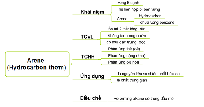 ÔN TẬP CHƯƠNG 4  HOẠT ĐỘNG KHỞI ĐỘNGGV yêu cầu HS thảo luận và trả lời:Ankan có những loại đồng phân nào?HOẠT ĐỘNG HÌNH THÀNH KIẾN THỨC