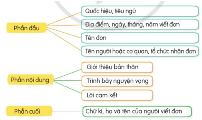 HOẠT ĐỘNG VẬN DỤNG