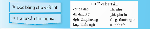 HOẠT ĐỘNG HÌNH THÀNH KIẾN THỨCHoạt động 1: Tìm các động từ theo mẫuHS thảo luận trả lời câu hỏi: Nêu quy tắc đọc và thực hành sử dụng từ điển.Sản phẩm dự kiến:+ Quy tắc 1:+ Quy tắc 2:+ Quy tắc 3:Hoạt động 2: Dựa vào các bước tìm nghĩa của từ theo ví dụ, tìm nhanh nghĩa của các từ cao ngất, cheo leo, hoang vu trong từ điển.HS thảo luận trả lời câu hỏi: Dựa vào các bước tìm nghĩa của từ theo ví dụ, tìm nhanh nghĩa của các từ cao ngất, cheo leo, hoang vu trong từ điển.Sản phẩm dự kiến:+ Cao ngất cao đến quả tầm mắt.+ Cheo leo, cao và không có chỗ bấu víu, gây cảm giác nguy hiểm, dễ bị rơi, ngã.+ Hoang vu ở trạng thái bỏ không, để cho cây cỏ mọc tự nhiên, chưa hề có tác động của con người.Hoạt động 3: Tìm những ý nếu đúng công dụng của từ điển.HS thảo luận trả lời câu hỏi: Tìm những ý nếu đúng công dụng của từ điển và các đáp án. Sản phẩm dự kiến: A. Cung cấp thông tin về từ loại (danh từ, động từ, tính từ, ...B. Cung cấp cách sử dụng tử thông qua các các ví dụ.D. Giúp hiểu nghĩa của từ. HOẠT ĐỘNG LUYỆN TẬP