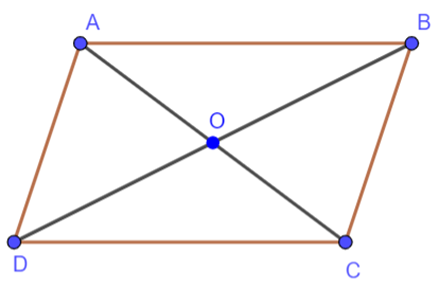 CHƯƠNG 3. TỨ GIÁCBÀI 12: HÌNH BÌNH HÀNH