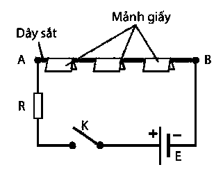 HOẠT ĐỘNG KHỞI ĐỘNGGV yêu cầu HS thảo luận và trả lời:Khi cho dòng điện chạy qua dung dịch muối đồng, sau một thời gian thấy có một lớp đồng mỏng bám vào thỏi than nối với điện cực âm của nguồn điện. Có thể giải thích hiện tượng này dựa vào tác dụng nào của dòng điện?HOẠT ĐỘNG HÌNH THÀNH KIẾN THỨC