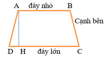 CHƯƠNG 3. TỨ GIÁCBÀI 11. HÌNH THANG CÂN