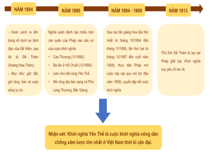 HOẠT ĐỘNG KHỞI ĐỘNGGV yêu cầu HS thảo luận và trả lời:Ba làng nào được xây dựng để trở thành pháo đài chống giặc?HOẠT ĐỘNG HÌNH THÀNH KIẾN THỨC