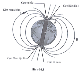 BÀI 16: TỪ TRƯỜNG TRÁI ĐẤT