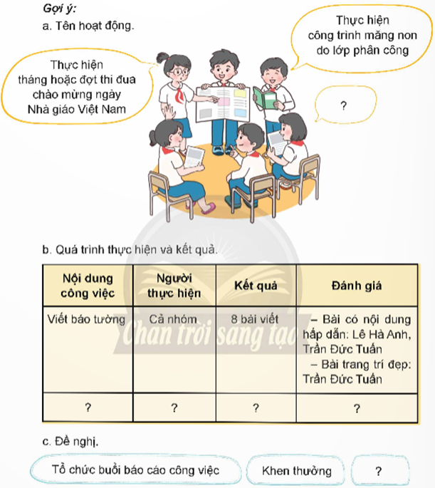           BÀI 8: LỄ RA MẮT HỘI NHI ĐỒNG CỨU QUỐC (3 tiết)TIẾT  4: VIẾT BÁO CÁO CÔNG VIỆC