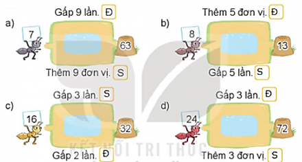 BÀI 24: GẤP MỘT SỐ LÊN MỘT SỐ LẦN (2 tiết)TIẾT 1: GẤP MỘT SỐ LÊN MỘT SỐ LẦNA. KHỞI ĐỘNG- Tạo tâm thế hứng thú, kích thích sự tò mò, vui vẻ của HS trước khi bước vào bài học.B. HOẠT ĐỘNG KHÁM PHÁViệt có 6 quả táo. Số táo của Mai gấp 4 lần số táo của Việt. Hỏi Mai có bao nhiêu quả táo?Sản phẩm dự kiến :Mai có số quả táo là:6 × 4 = 24 (quả)Đáp số: 24 quả táoC. HOẠT ĐỘNG LUYỆN TẬPNhiệm vụ 1: Hoàn thành BT1 GV cho HS thảo luận cặp đôi thực hiện hoàn thành bài tập 1.Sản phẩm dự kiến :Nhiệm vụ 2: Hoàn thành BT2Tìm số ? trong bảng.Sản phẩm dự kiến :Nhiệm vụ 3: Hoàn thành BT3Năm nay con 9 tuổi, tuổi bố gấp 4 lần tuổi con. Hỏi năm nay bố bao nhiêu tuổi?Sản phẩm dự kiến :Số tuổi của bố năm nay là:9 × 4 = 36 (tuổi)Đáp số: 36 tuổiD. HOẠT ĐỘNG VẬN DỤNGCâu 1: Gấp 3 của 15 là mấy?A. 45               B. 18            C. 12       Câu 2: 5 chấm tròn gấp lên 9 lần được mấy chấm tròn? A. 14               B. 45            C. 4       Câu 3: Đoạn thẳng AB dài 7 cm, đoạn thẳng BD dài gấp 3 lần. Hỏi đoạn thẳng BD dài bao nhiêu cm?A. 10               B. 21            C. 12       Câu 4: Bạn Nga có 8 khối lập phương. Bạn Hà có gấp đôi số khối lập phương của bạn Nga. Hỏi bạn Nga có bao nhiêu khối lập phương?A. 10               B. 12            C. 16       Câu 5: 4 cái kẹo gấp lên 4 lần thì được bao nhiêu cái kẹo. Chọn đáp án đúng.A. 4 + 4 = 8 (cái kẹo)B. 4 × 4 = 8 (cái kẹo)C. 4 × 4 = 16 (cái kẹo)Sản phẩm dự kiến :12345ABBCCTIẾT 2: LUYỆN TẬP