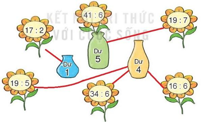 BÀI 25: PHÉP CHIA HẾT, PHÉP CHIA CÓ DƯ (2 tiết)TIẾT 1: PHÉP CHIA HẾT, PHÉP CHIA CÓ DƯA. KHỞI ĐỘNG- GV đặt vấn đề:  Cô có 10 cái kẹo, cô chia đều cho mỗi bạn 2 cái kẹo. Hỏi có bao nhiêu bạn được chia?