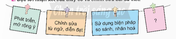           BÀI 7: BỨC TRANH ĐỒNG QUÊ (4 tiết)TIẾT 4: TRẢ BÀI VĂN TẢ PHONG CẢNH (Bài viết số 2)