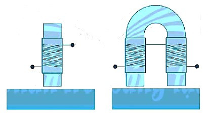 BÀI 21: NAM CHÂM ĐIỆN