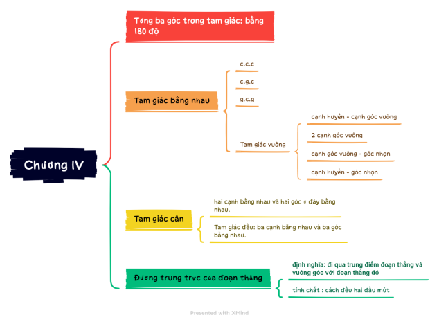 CHƯƠNG IV. TAM GIÁC BẰNG NHAUBÀI TẬP CUỐI CHƯƠNG IV