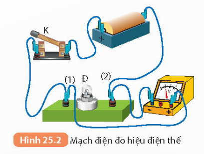 HOẠT ĐỘNG KHỞI ĐỘNGGV yêu cầu HS thảo luận và trả lời:Các thiết bị, dụng cụ điện hoạt động khi nào?HOẠT ĐỘNG HÌNH THÀNH KIẾN THỨC