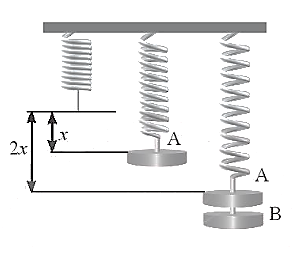 BÀI 23. ĐỊNH LUẬT HOOKE (2 tiết)