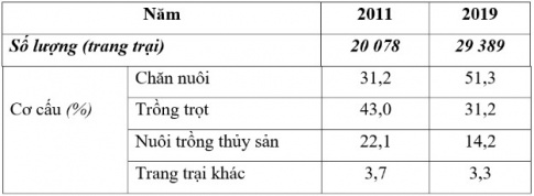 HOẠT ĐỘNG KHỞI ĐỘNGGV yêu cầu HS thảo luận và trả lời:Quan niệm của tổ chức lãnh thổ nông nghiệp có đặc điểm nào?HOẠT ĐỘNG HÌNH THÀNH KIẾN THỨC