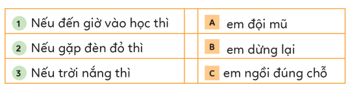 BÀI 12: CẤU TRÚC RẼ NHÁNH