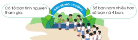 HOẠT ĐỘNG VẬN DỤNG