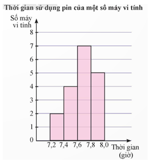 PHIẾU HỌC TẬP 1                                   BÀI TẬP CUỐI CHƯƠNG 3Bài 1. Cho mẫu số liệu ghép nhóm cho bởi bảng sau:Nhóm[5; 10)[10; 15)[15; 20)[20; 25)Tần số12141719Giả sử số trung bình của mẫu số liệu ghép nhóm trên là  với  là phân số tối giản và . Tính .....................................................................................................................................................................................................................................................................................................................................................................................................................................................................................................................................................................Bài 2. Thời gian hoàn thành bài kiểm tra môn Toán của các bạn trong lớp 12E được cho trong bảng sau:Thời gian phút)[25; 30)[30; 35)[35; 40)[40; 45)Số học sinh81642 a) Tính khoảng biến thiên R cho mẫu số liệu ghép nhóm trên.b) Nếu biết học sinh hoàn thành bài kiểm tra sớm nhất mất 27 phút và muộn nhất mất 43 phút thì khoảng biến thiên của mẫu số liệu gốc là bao nhiêu?..........................................................................................................................................................................................................................................................................................................................................................................................................................…PHIẾU HỌC TẬP 2