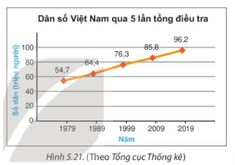 BÀI 19. BIỂU ĐỒ ĐOẠN THẲNG