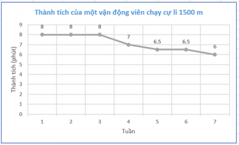 BÀI 19. BIỂU ĐỒ ĐOẠN THẲNG