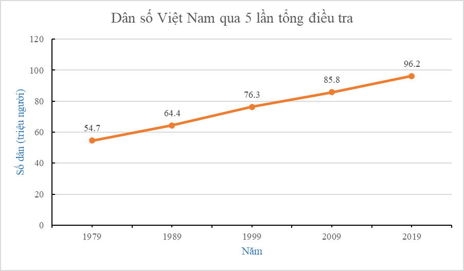 BÀI 19. BIỂU ĐỒ ĐOẠN THẲNG