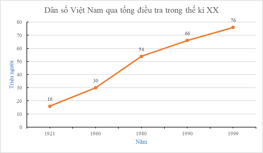 BÀI 19. BIỂU ĐỒ ĐOẠN THẲNG