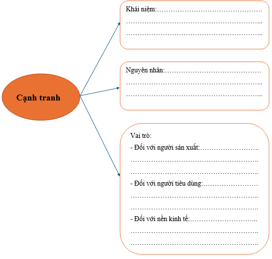 PHIẾU HỌC TẬP 1BÀI 1: CẠNH TRANH TRONG KINH TẾ THỊ TRƯỜNG1. Cạnh tranh:2. Cạnh tranh lành mạnh – Cạnh tranh không lành mạnh- Cạnh tranh không lành mạnh là:……………………………………………………………………………………………………………………………………………..- Biểu hiện của cạnh tranh lành mạnh:……………………………………………….………………………………………………………………………………………..………………………………………………………………………………………..………………………………………………………………………………………..- Biểu hiện của cạnh tranh không lành mạnh:………………………………………..………………………………………………………………………………………..………………………………………………………………………………………..………………………………………………………………………………………..PHIẾU HỌC TẬP 2